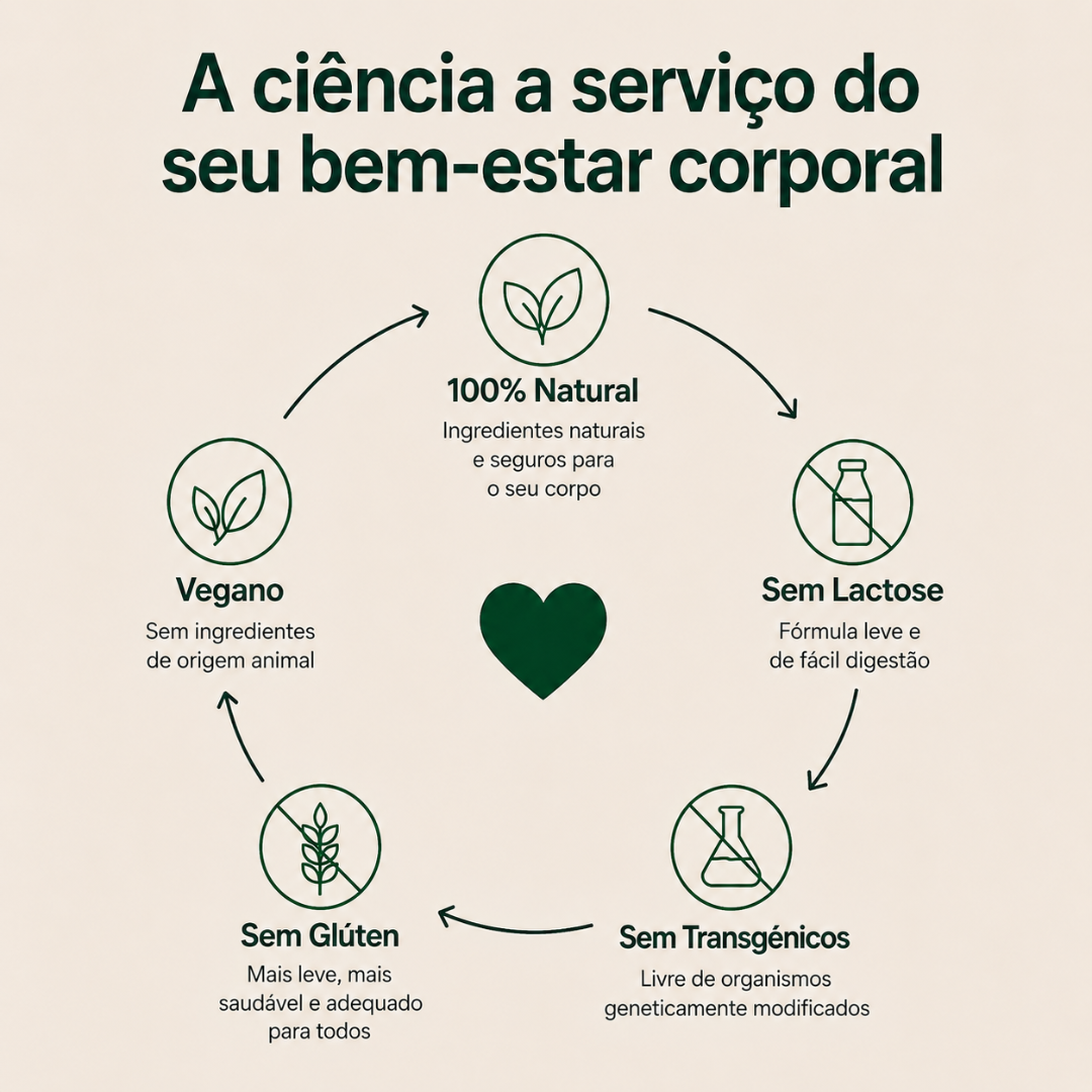 BIOVINNA® Drenagem Linfática