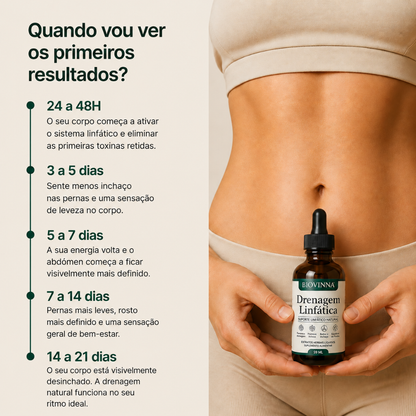 BIOVINNA® Drenagem Linfática