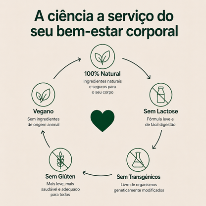 BIOVINNA® Drenagem Linfática